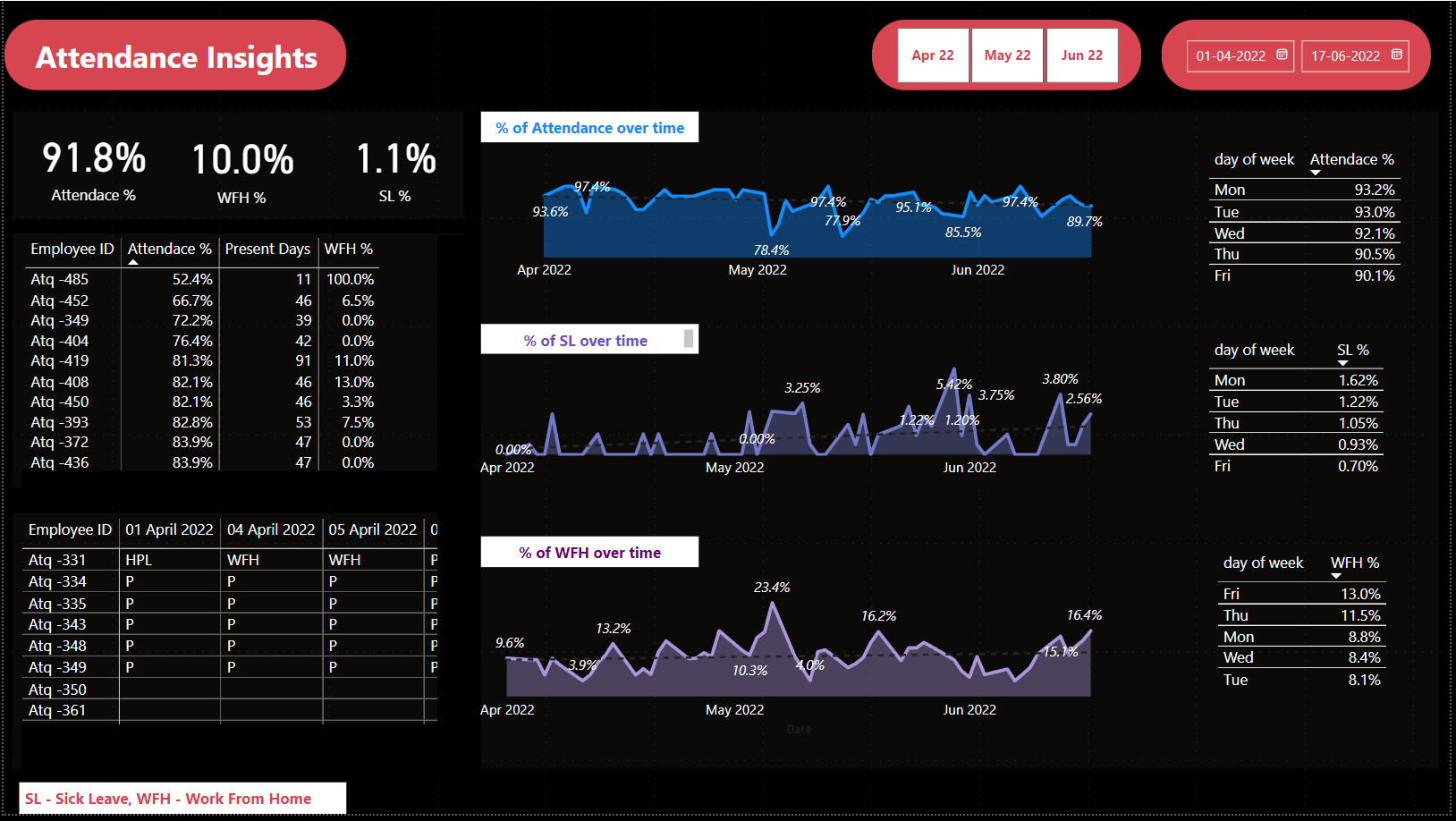 Attendance Insights